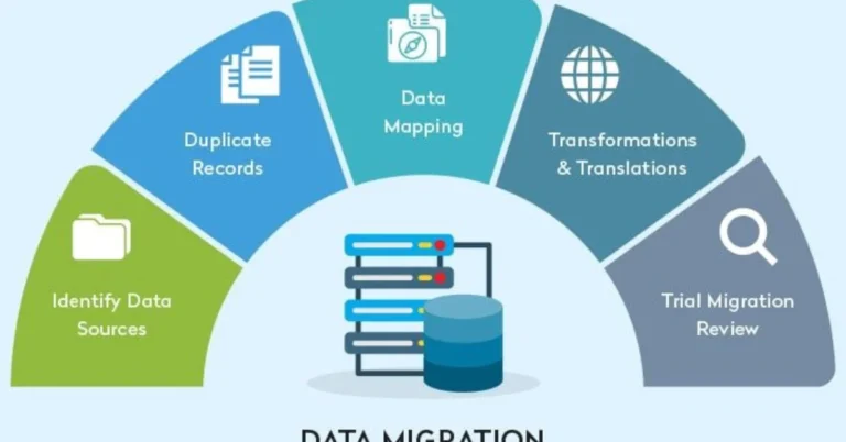 Data Migration